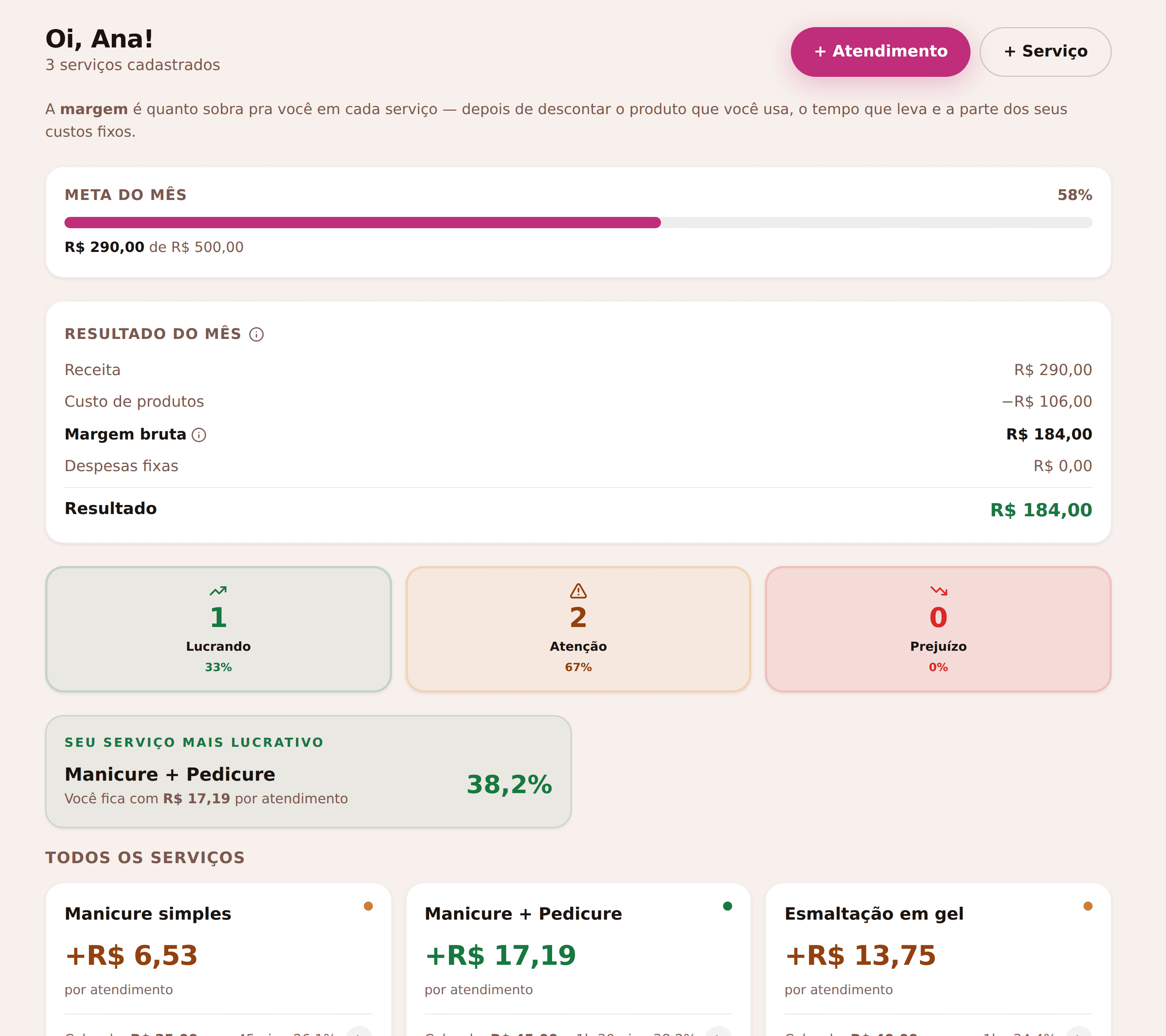 Painel do Debly mostrando meta do mês, resultado e a lista de serviços com semáforo de margem.